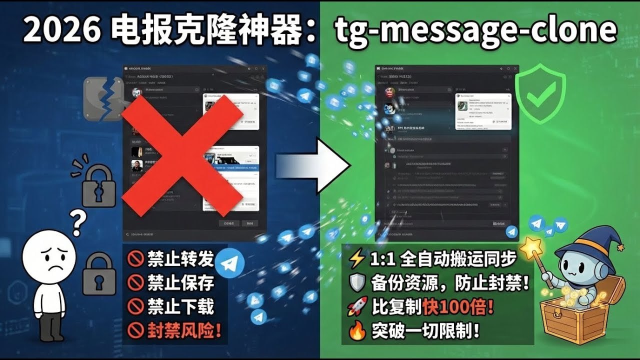 Telegram消息克隆