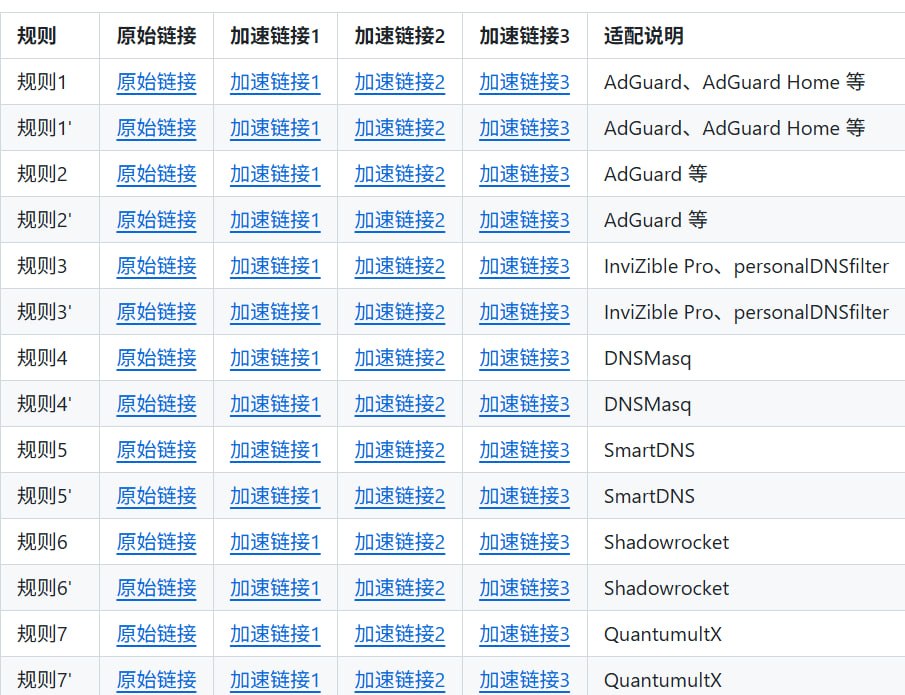 去广告规则